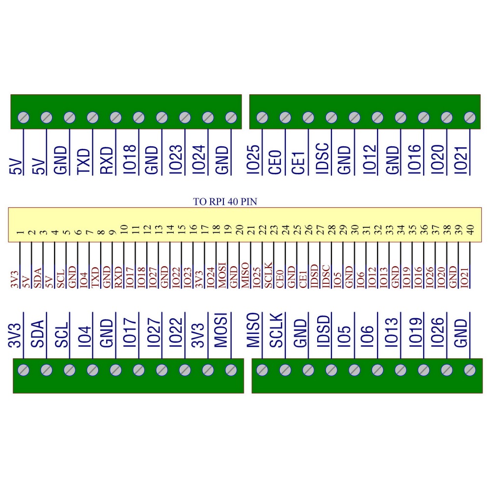 Ultra-small RPi Zero Terminal Block Breakout Board Module, for Raspberry Pi Zero-W