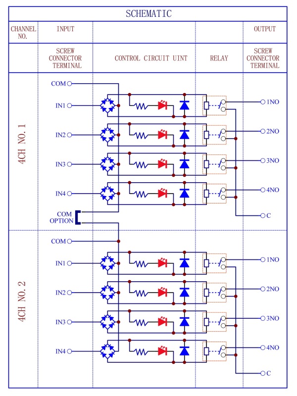 DIN Rail Mount AC/DC 5V 12V 24V 8 SPST-NO 5Amp Power Relay Module