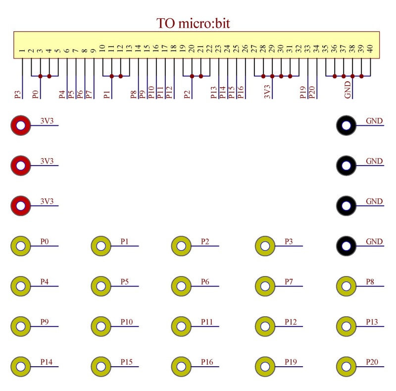 Banana Socket GPIO Breakout Board for Micro:bit Microbit