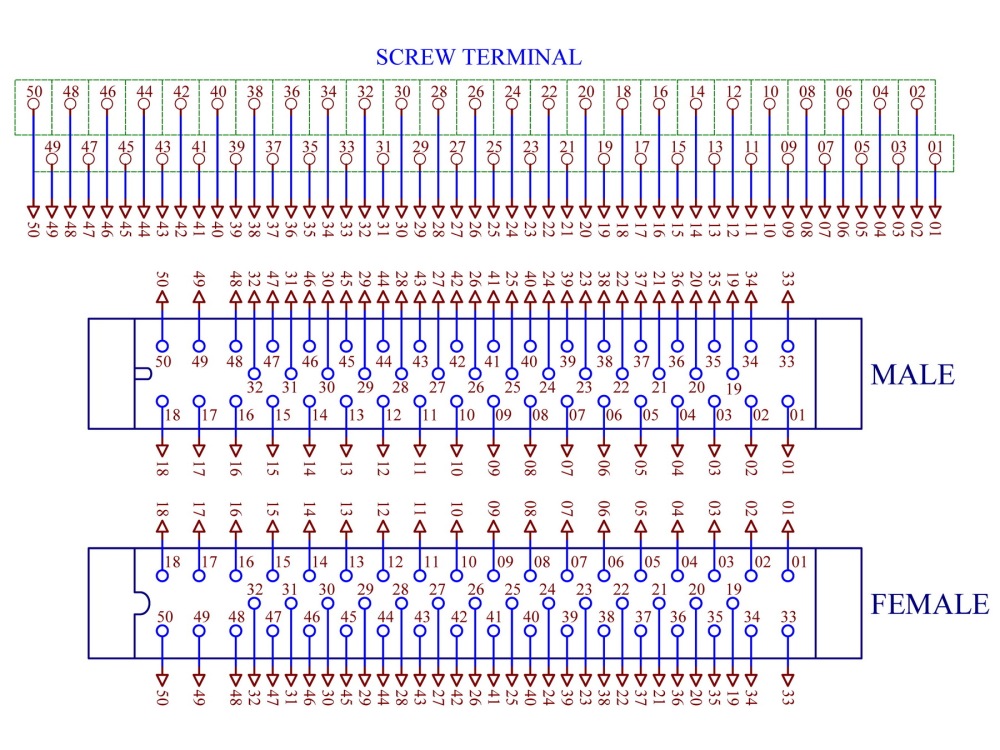 DIN Rail Mount MR50 Male-Female Breakout Board Terminal Block Interface Module, MR-50RMD2 MR-50RFD2