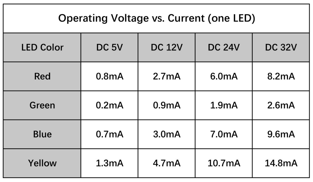 DIN Rail Mount DC 5-32V Common Negative 4 Green 10mm LED Indicator Light Module