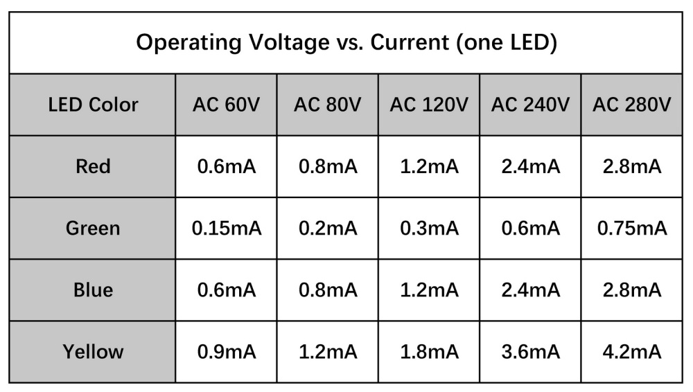 DIN Rail Mount AC 60-280V 2 Channel Yellow 10mm LED Indicator Light Module
