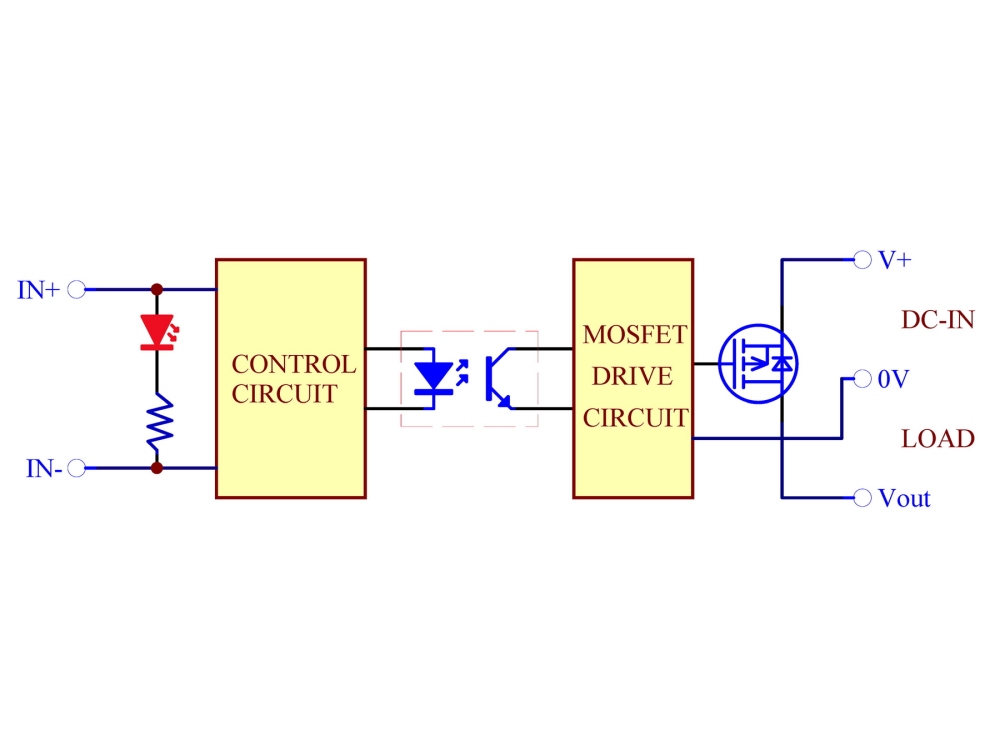 DC-DC 10Amp Isolated SSR Module, DIN Rail Mount Solid State Relay, Fast Turn-on/off
