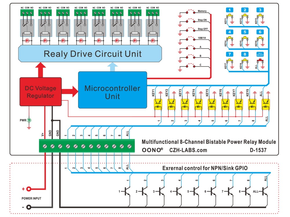 DIN Rail Mounting 8-Channel Multifunctional Bistable Relay Module
