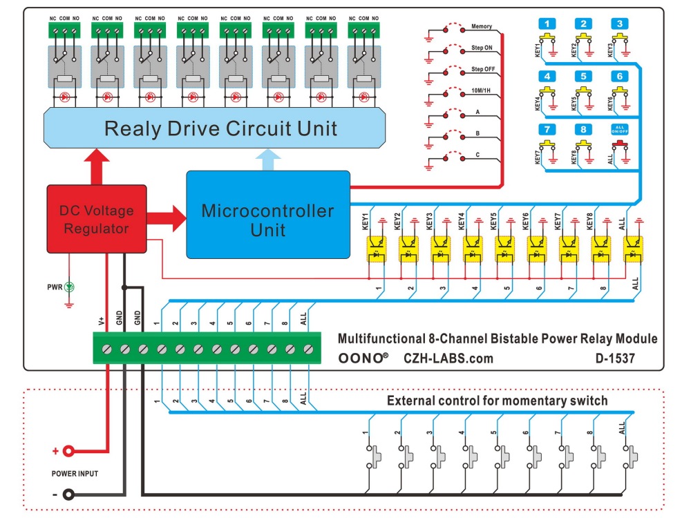 DIN Rail Mounting 8-Channel Multifunctional Bistable Relay Module