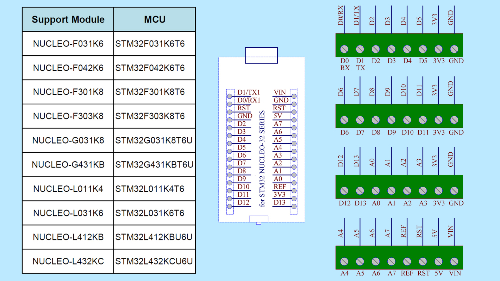 DIN Rail Mount Screw Terminal Block Breakout Board Module for STM32 Nucleo-32