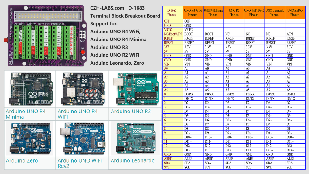 Screw Terminal Block Breakout Module for Arduino UNO R4 R3 R2 Zero, Electronics-Salon D-1683