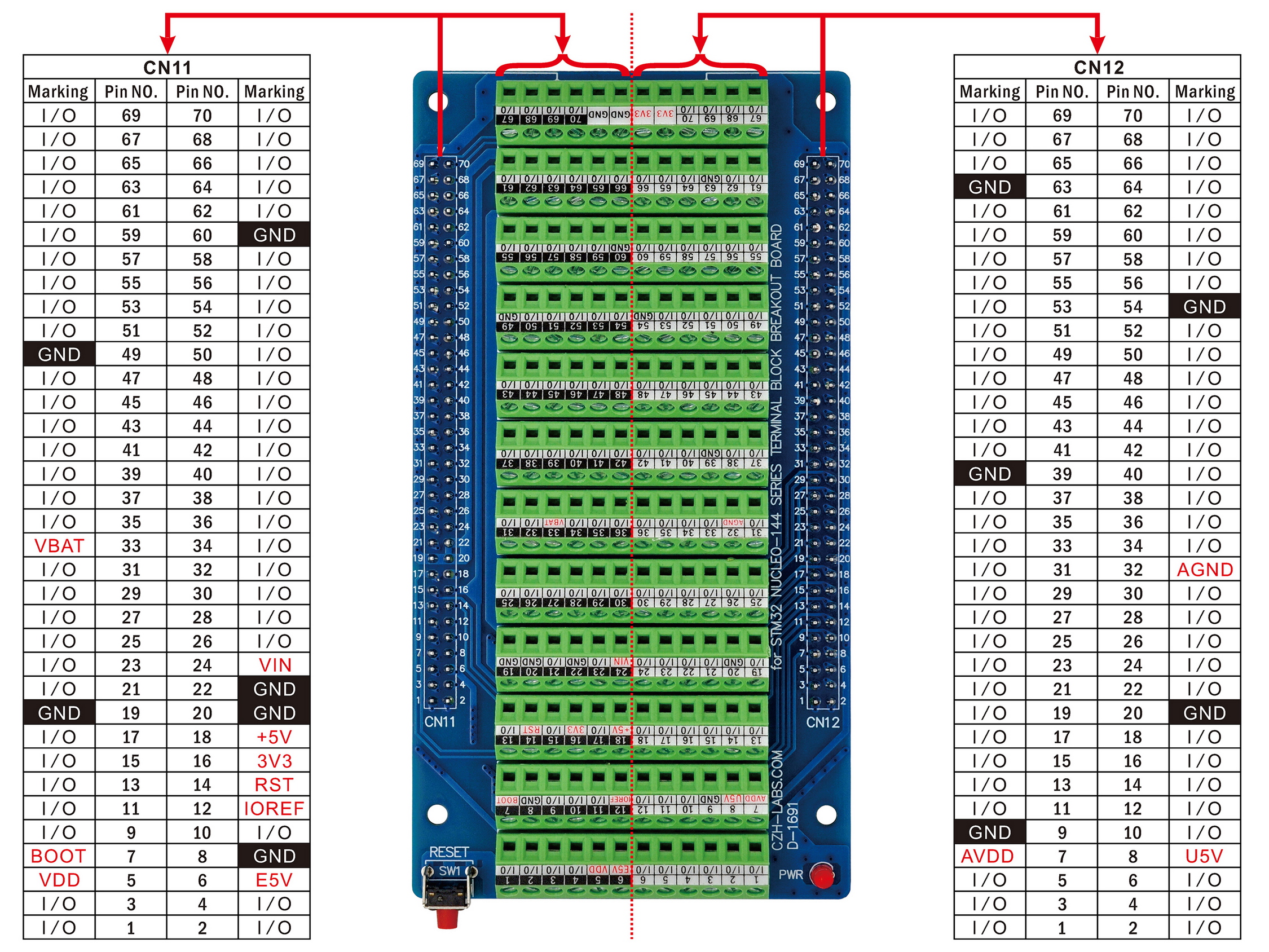 Bottom-mount Screw Terminal Block Breakout Board Module for STM32