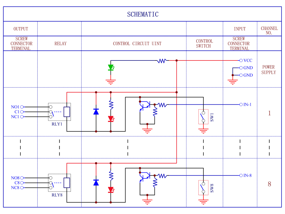 DC5V 8 Channel SPDT 10 Amp Power Relay Module, DIN Rail Mount, with Direct Control Switches