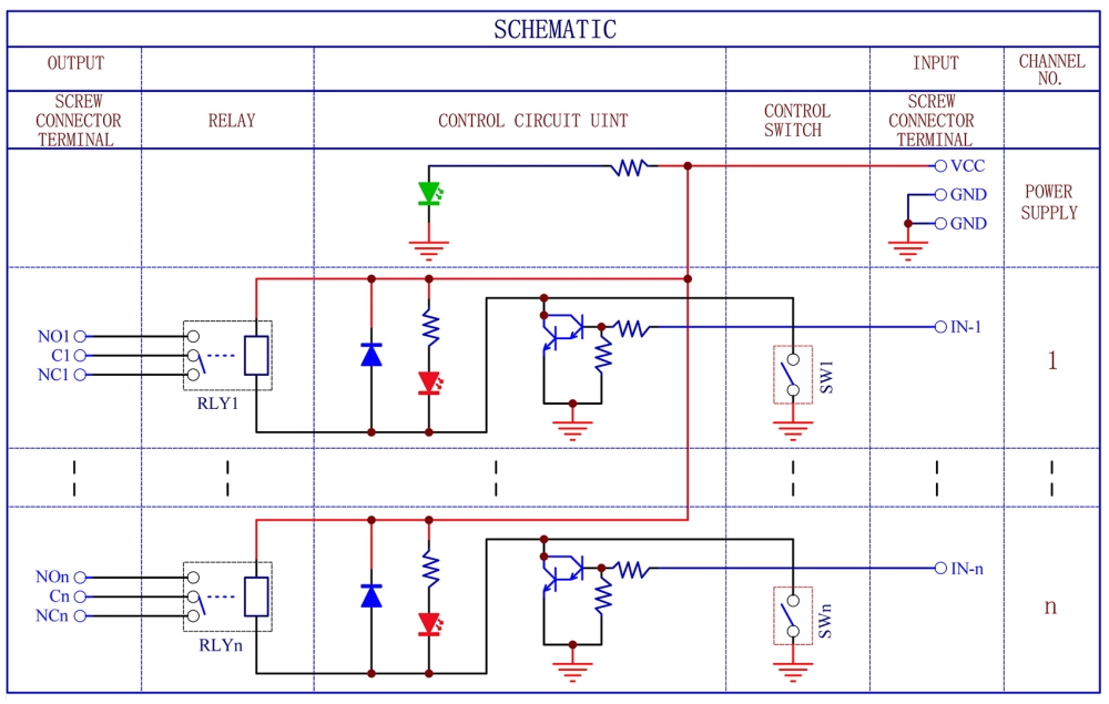 DC5V 2 Channel SPDT 10 Amp Power Relay Module, DIN Rail Mount, with Direct Control Switches