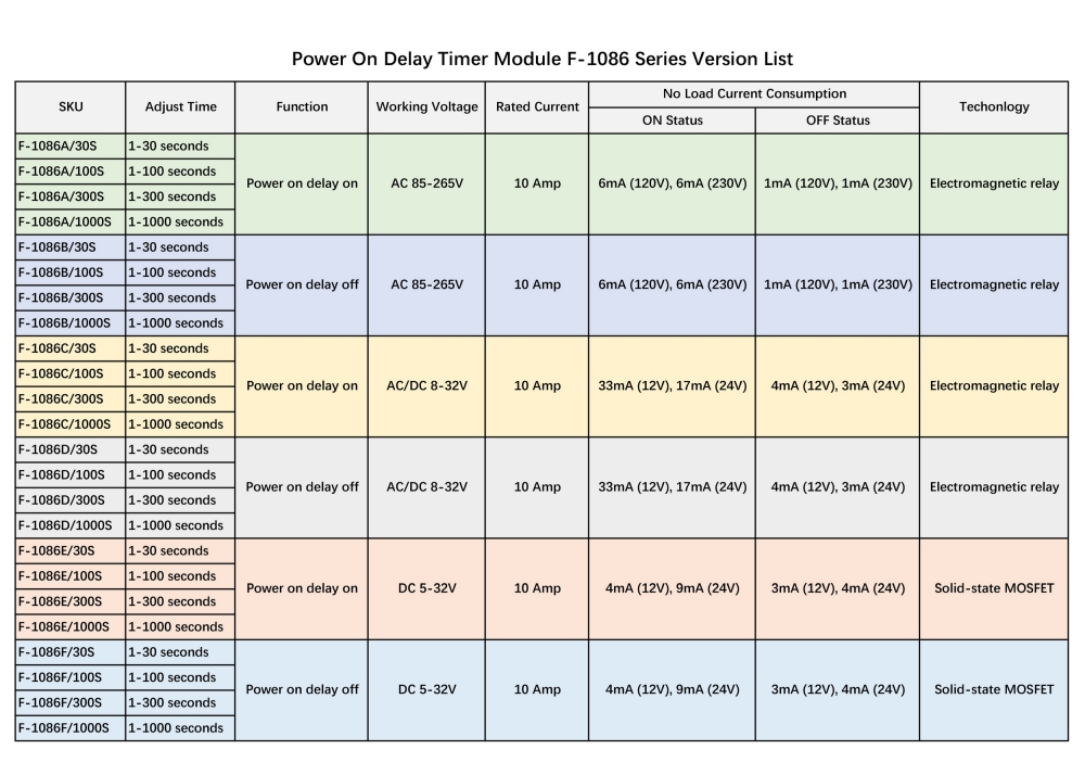 Power-ON Delay ON Timer Relay Module, AC 85-265V 10Amp, Adjust Time 1-100S, F-1086A/100S