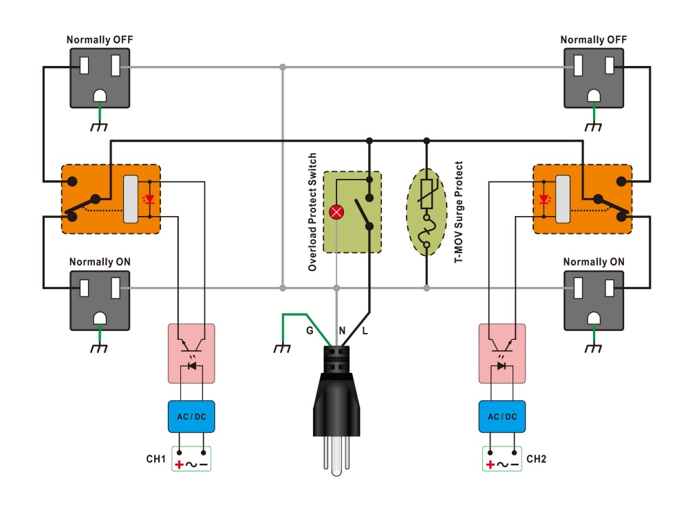 Two-channel Control IoT AC Power Relay Module for Arduino Raspberry Pi PLC MCU