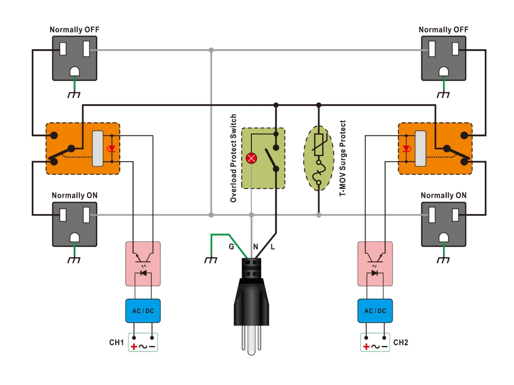 Data Center Power Controller Relay Array Raspberry Two-channel Control IoT AC Power Relay Module for Arduino Raspberry Pi ...