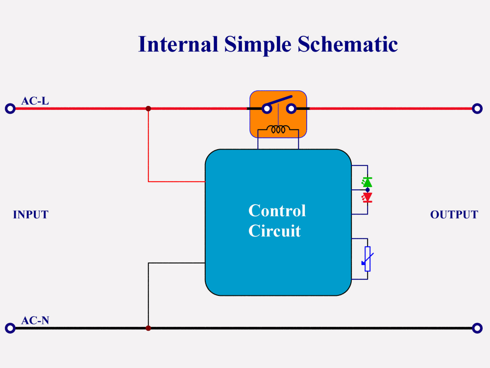 Power-ON Delay ON Timer Relay Module, AC 85-265V 10Amp, Adjust Time 1-100S, F-1086A/100S