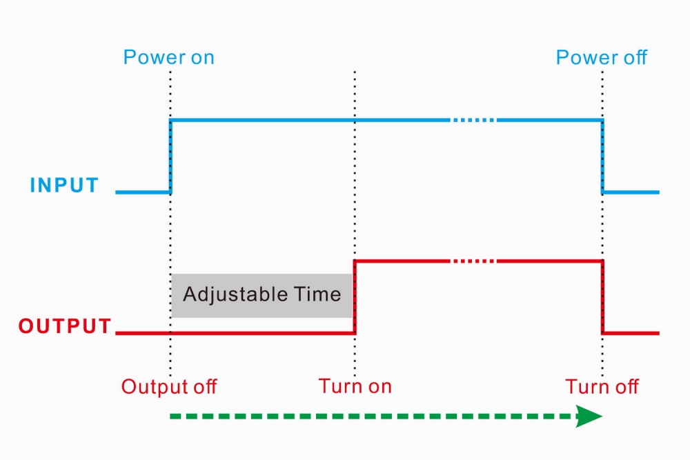 Power-ON Delay ON Timer Relay Module, AC/DC 8-32V 10Amp, Adjust Time 1-100S, F-1086C/100S