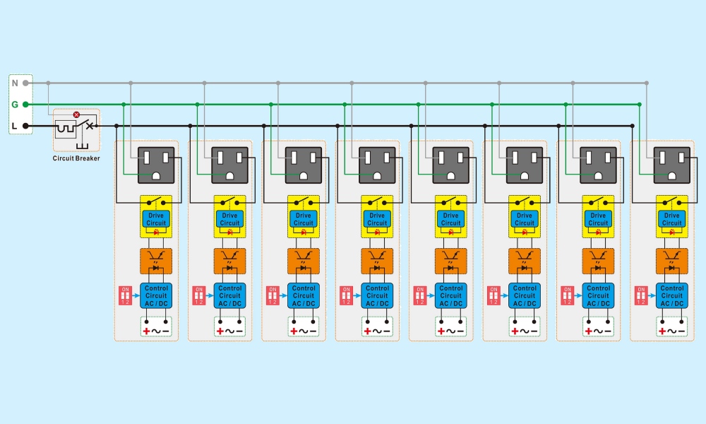 AC Power 8 Channel IoT Relay Outlet Module, DIN Rail or Screw Mounting, Support Normally-OFF Normally-ON Always-OFF Always-ON