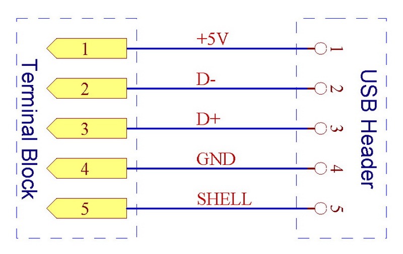 CZH-LABS USB Type A Female Right Angle Jack Breakout Board, Terminal Block Connector.