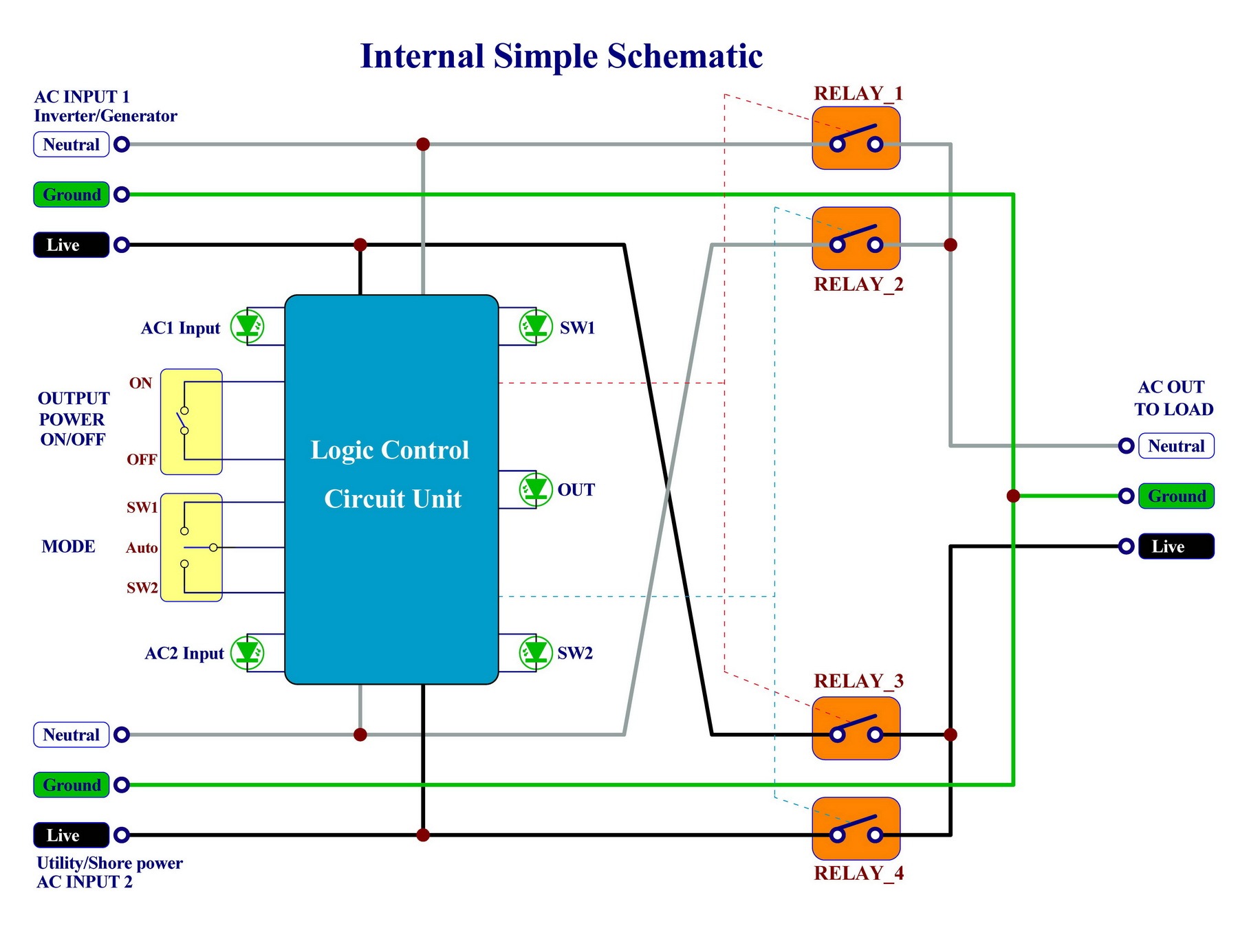 Manual and Automatic Transfer Switch, AC120V 15A ATS Auto Transfer Switch