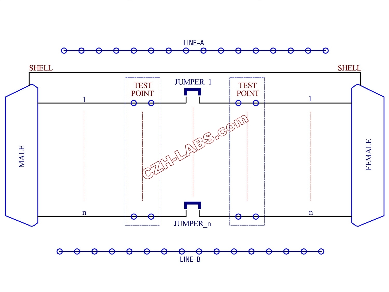 CZH-LABS DIN Rail Mount D'sub DB50 Diagnostic Test Breakout Board, DSUB DB50 Connector Male to Female.