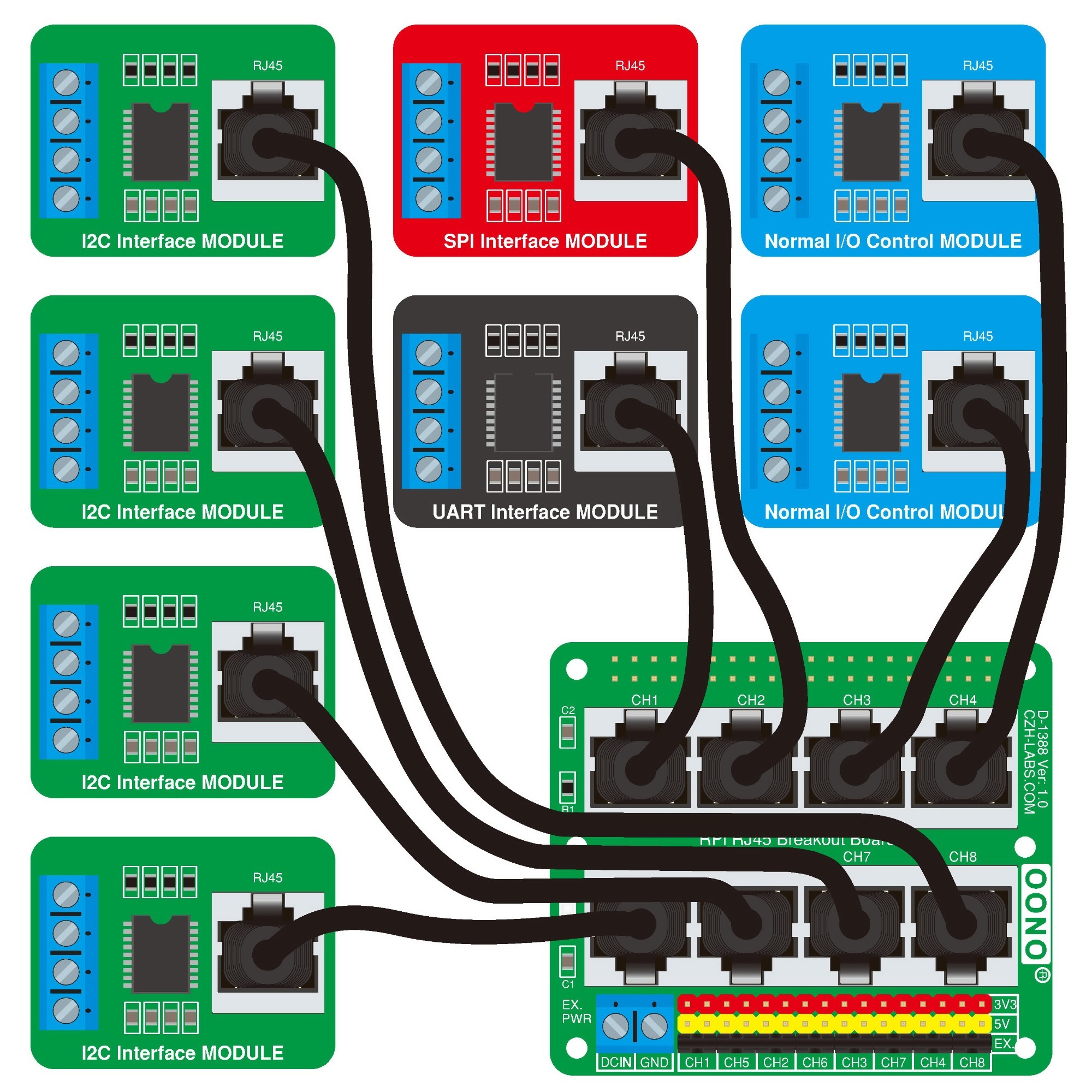 RJ45 GPIO Pinout Breakout Board for Raspberry Pi 1A+ 1B+ 2B 3B 3B+ 3A+ 4B Zero-W