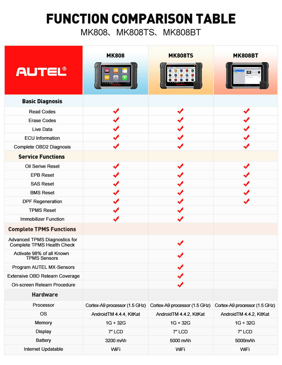 Autel MK808S vs. MK808BT PRO vs. MK808S-TS, Which to Buy?, by AutelShopDE