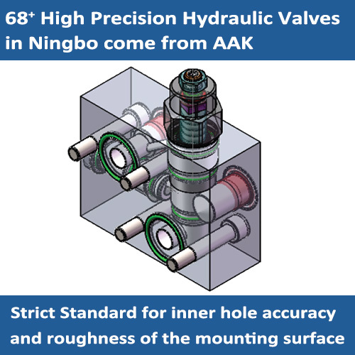CTPHBD2-WD-120-00 Hydraulic Valve Group