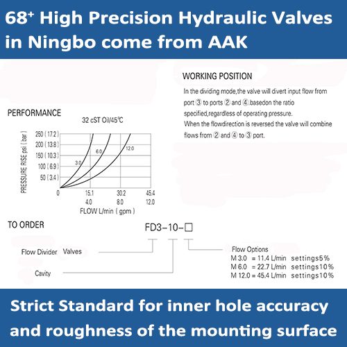 FD3-10 Flow Diverter Valves