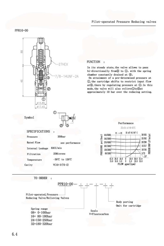 PPR10-00 Pilot-operated Pressure Reducing Valves