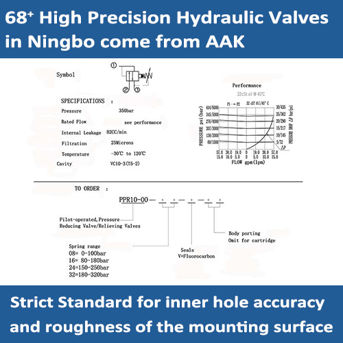 PPR10-00 Pilot-operated Pressure Reducing Valves