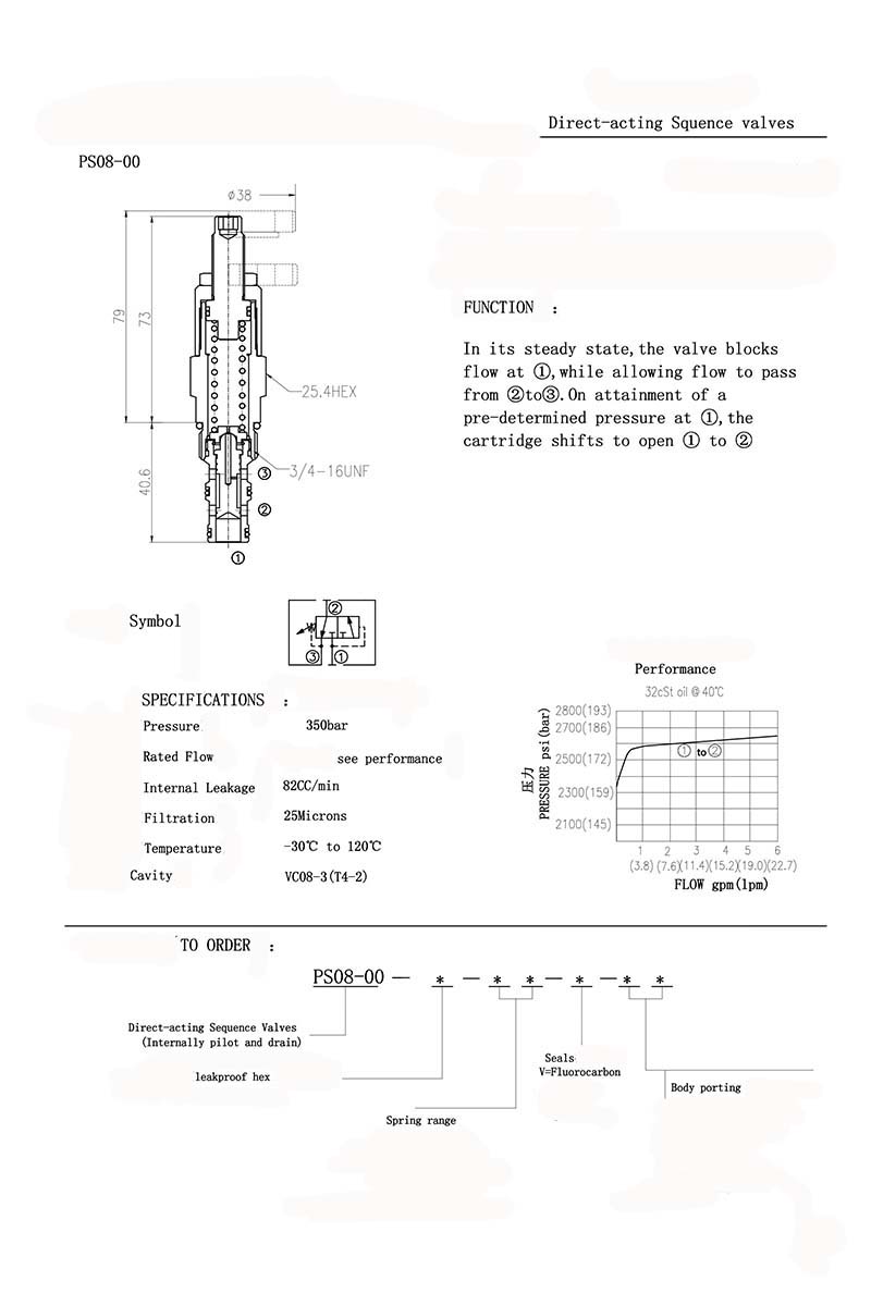 PS08-00 Direct-acting Sequence Valves