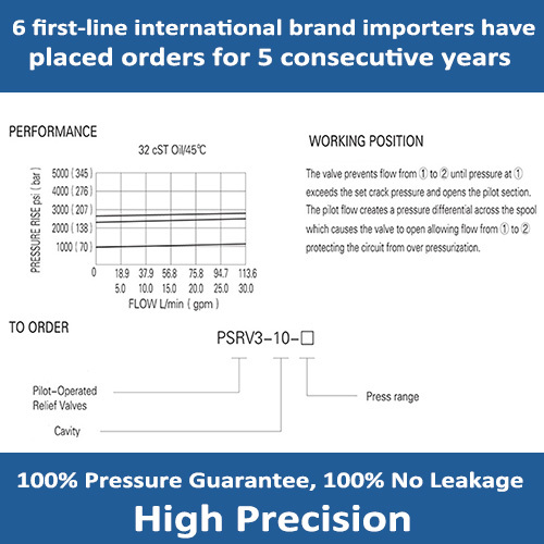 PSRV3-10 Pilot-operated Relief Valves