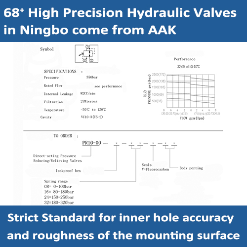 PR10-00 Direct-acting Pressure Reducing Valves