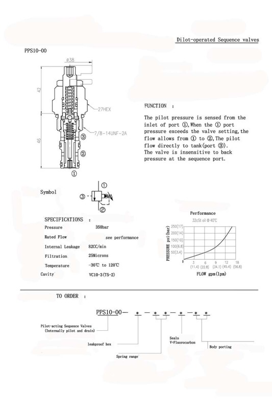 PPS10-00 Direct-operated Sequence Valves