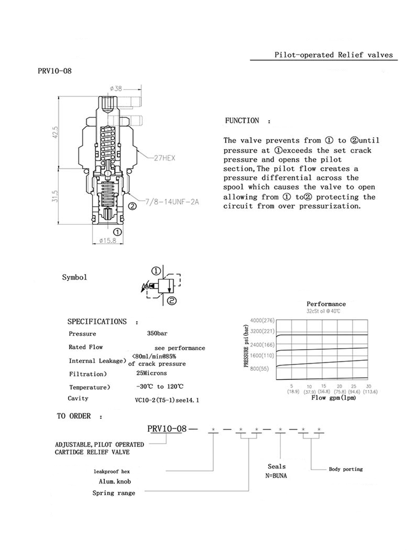 PRV10-08 Pilot-operated Relief Valves