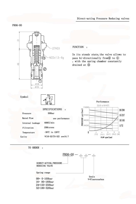 PR06-00 Direct-acting Pressure Reducing Valves