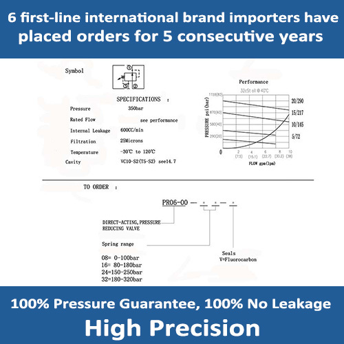 PR06-00 Direct-acting Pressure Reducing Valves