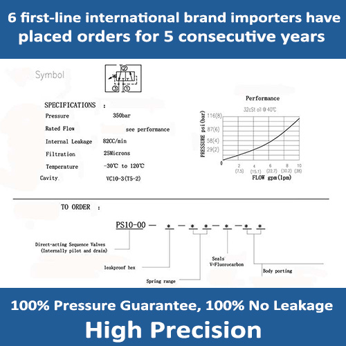 PS10-00 Direct-acting Sequence Valves
