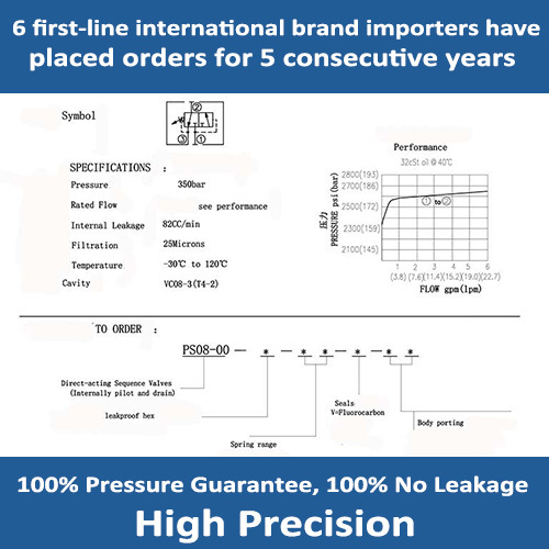 PS08-00 Direct-acting Sequence Valves