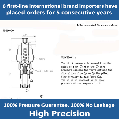 PPS10-00 Direct-operated Sequence Valves