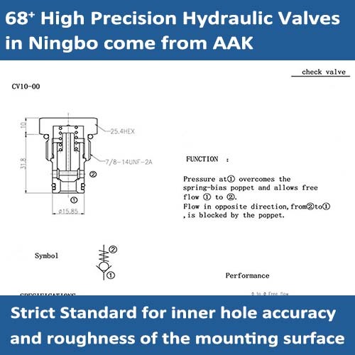 CV10-00 Check Valve