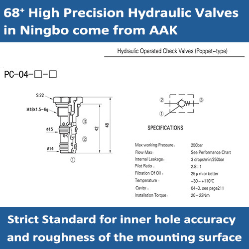 PC-04 Hydraulic Operated Check Valves (Poppet-type)