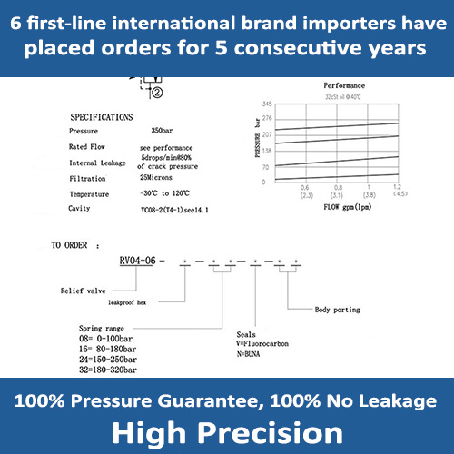 RV04 Direct-acting Relief Valves