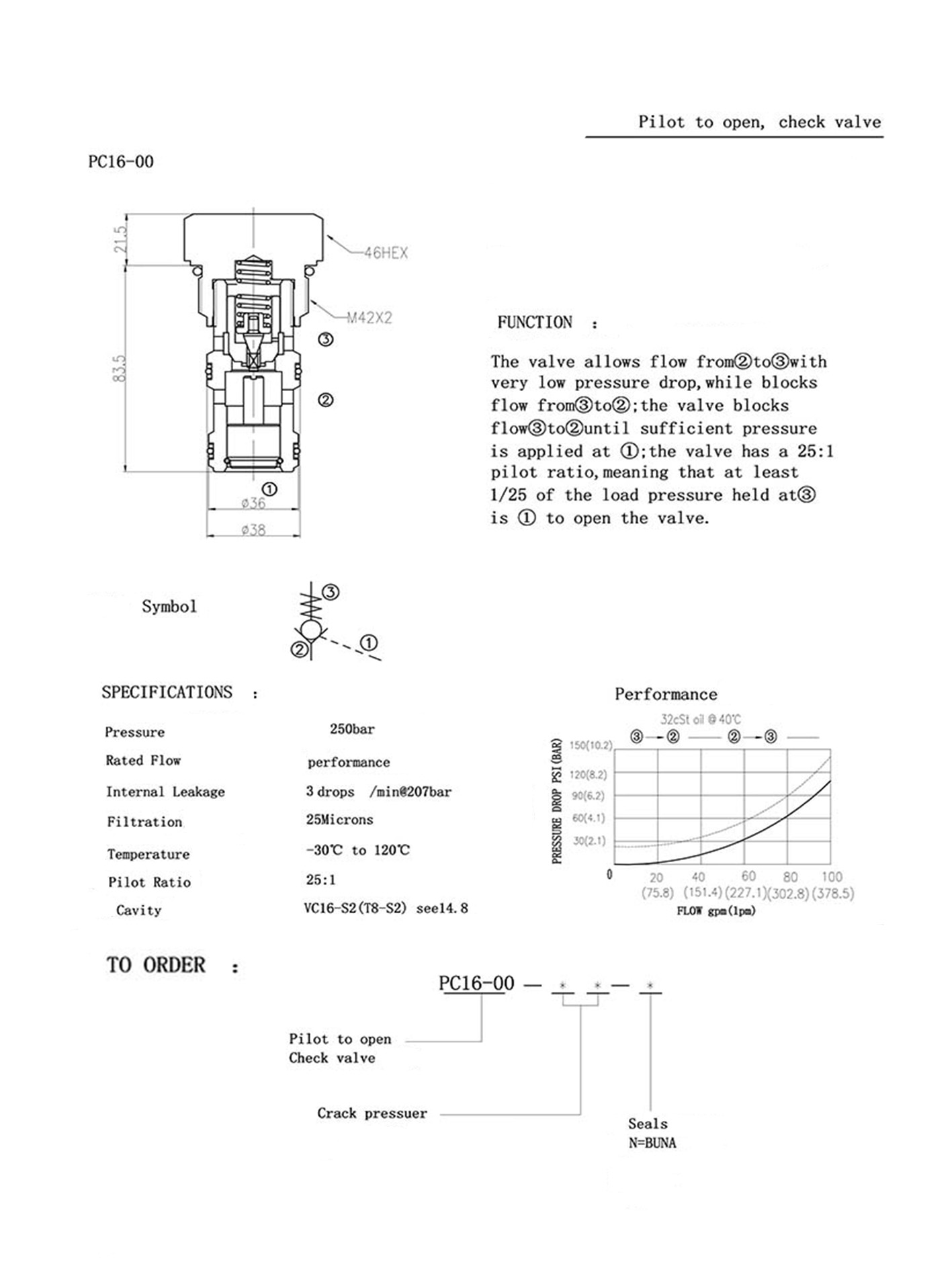 PC16-00 Pilot to Open, Check Valve