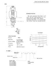 RV04 Direct-acting Relief Valves