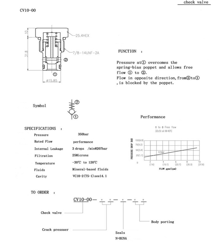 CV10-00 Check Valve