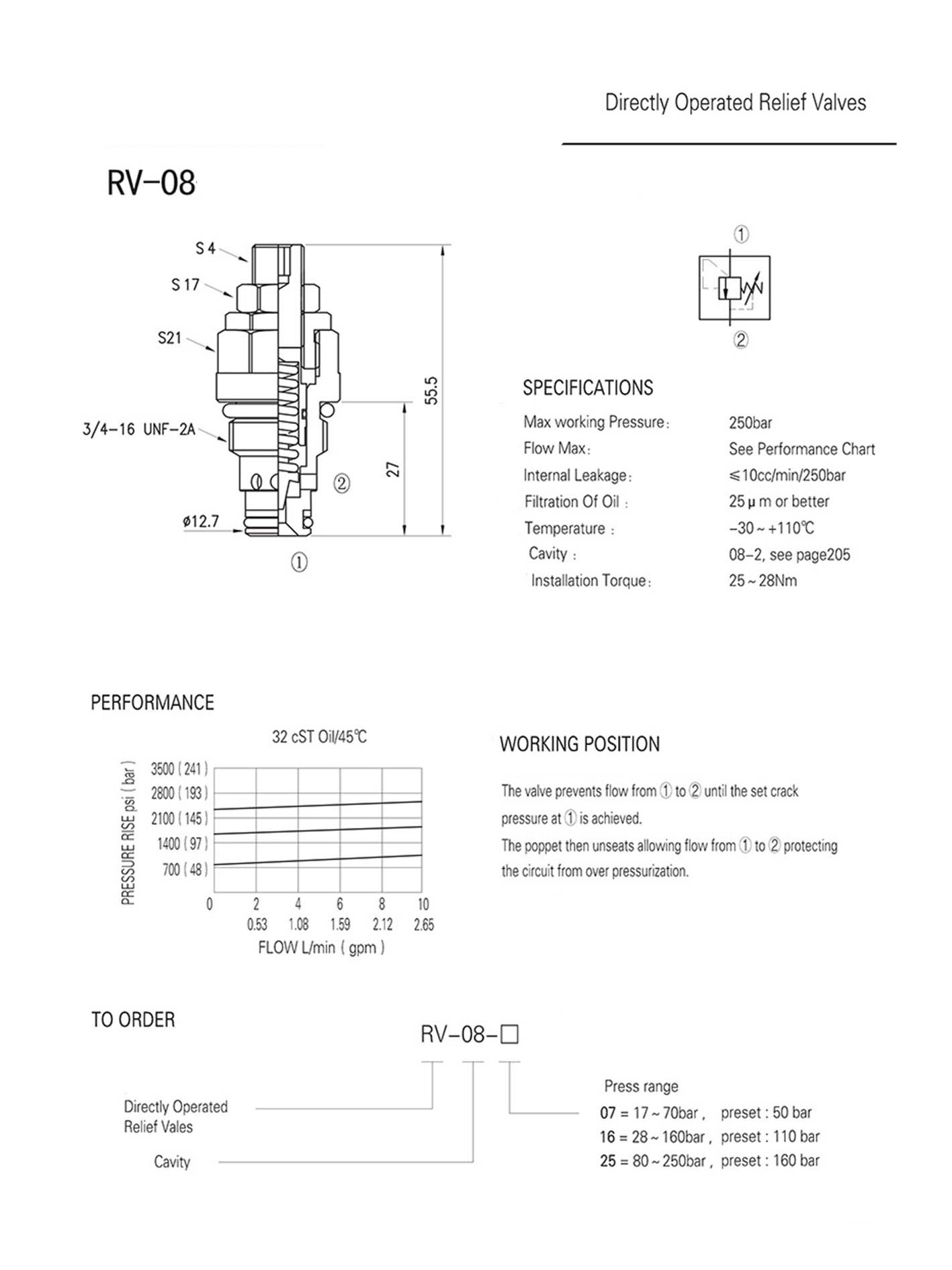 RV-08 Direct Operated Relief Valves