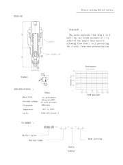 RV06-08 Direct-acting Relief Valves