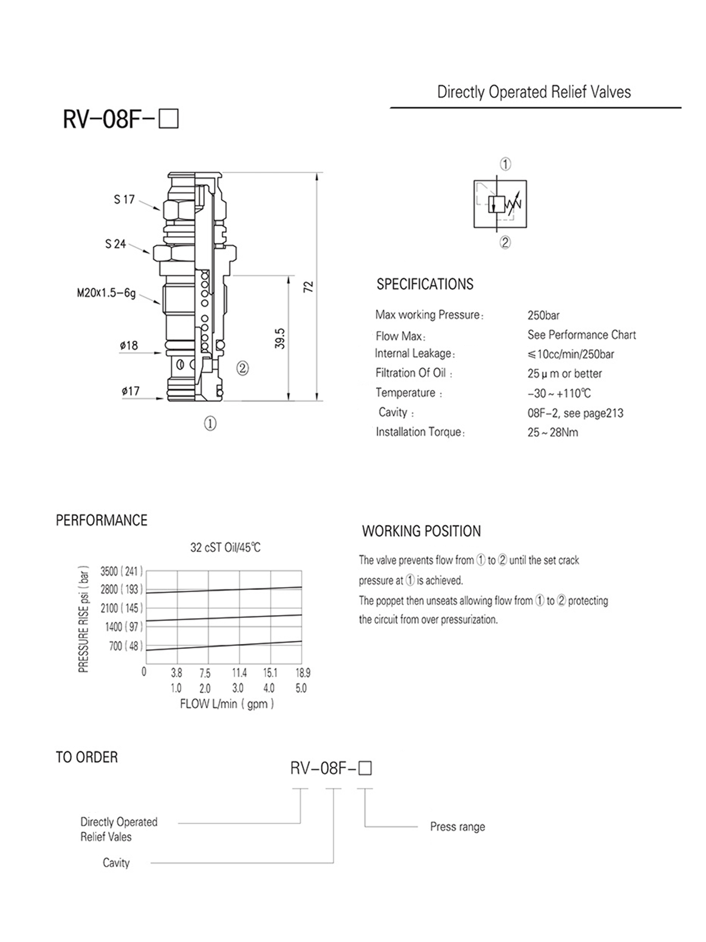 RV-08F Direct Operated Relief Valves