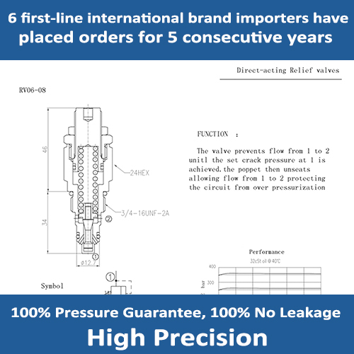 RV06-08 Direct-acting Relief Valves