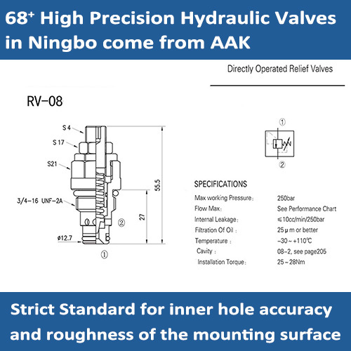 RV-08 Direct Operated Relief Valves